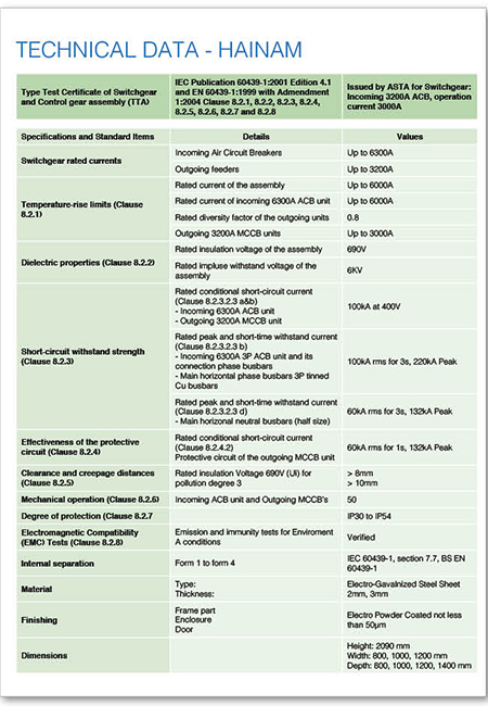 TECHNICAL DATA HAINAM