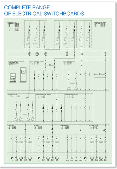 COMPLETE RANGE OF ELECTRICAL SWITCHBOARDS